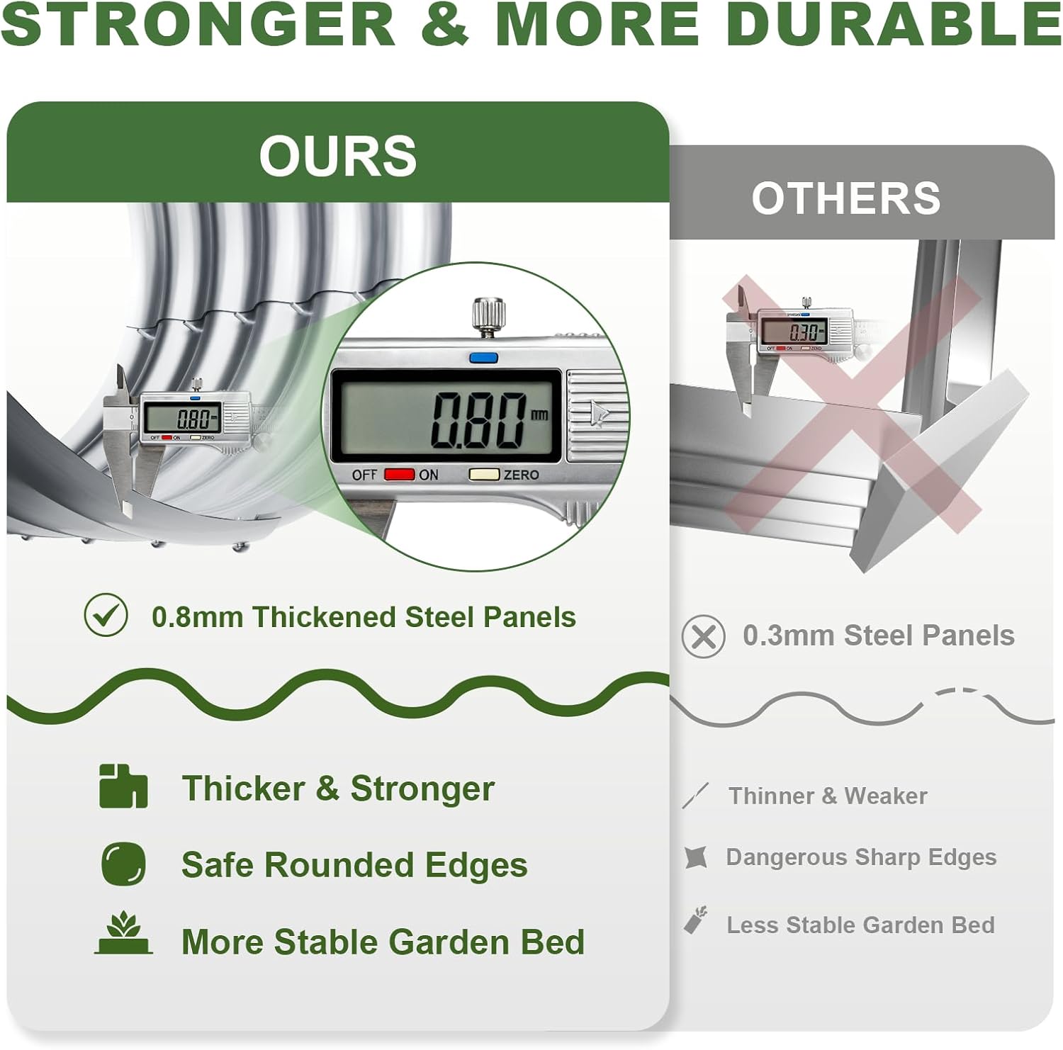 2'li Paket 4×2×2ft Galvanizli  - Raised Bed Planter Box incelemesi ve fiyatı