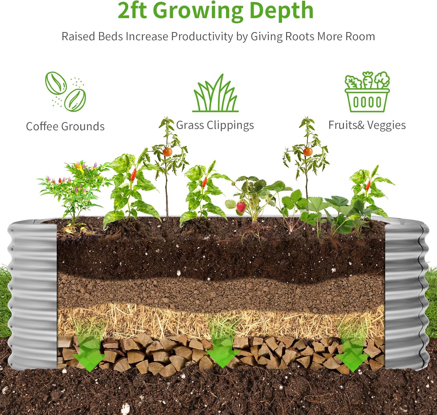 Galvanizli Yükseltilmiş Bahçe  - Raised Bed Planter Box incelemesi ve fiyatı