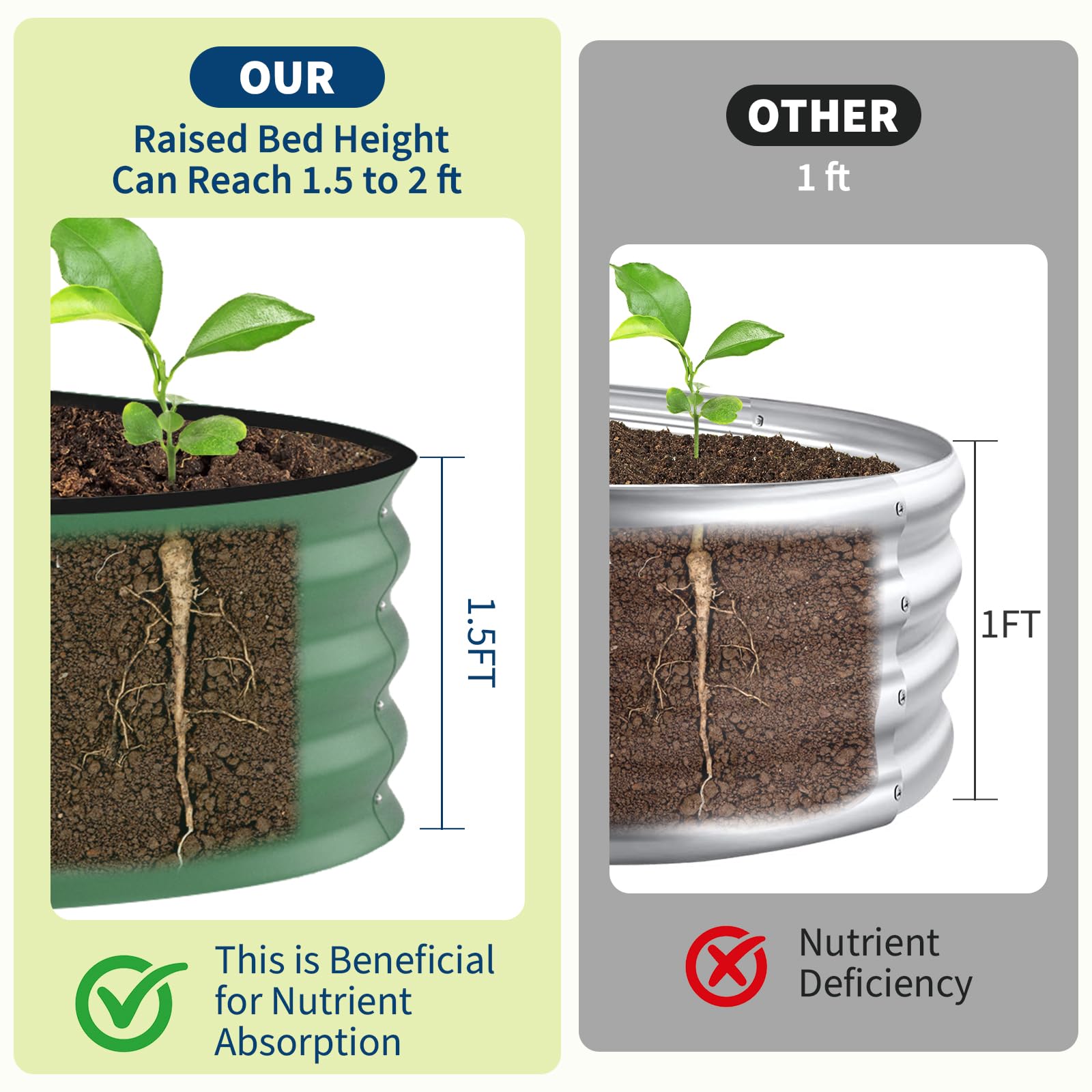 8x4x1,5 ft Galvanizli Yükselti - Raised Bed Planter Box incelemesi ve fiyatı